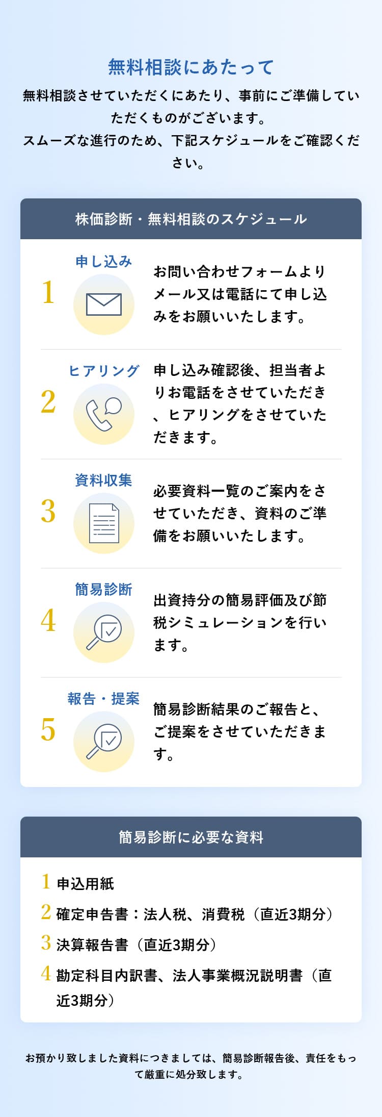 認定医療法人制度支援サービスLP - 税理士法人G.C FACTORY